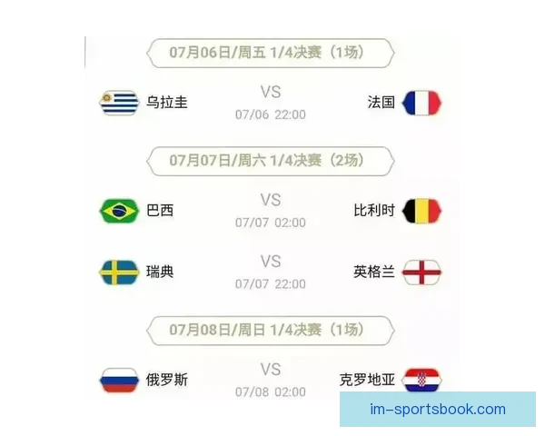 2026世界杯夺冠热门预测各强队赔率全面解析
