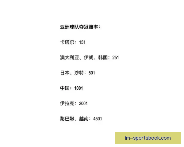 世界杯赛事最新体育竞猜赔率全解析及投注趋势深度指南