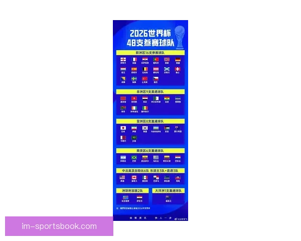 2026世界杯赛制全面解析及各阶段球队晋级策略指南