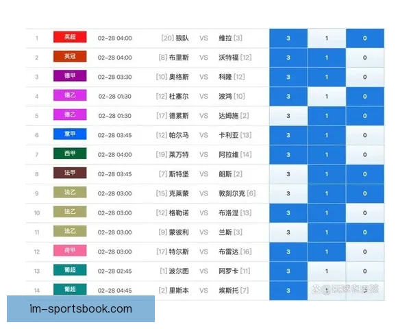世界杯竞猜赔率分析与推荐全面解读 助你精准预测赛事结果