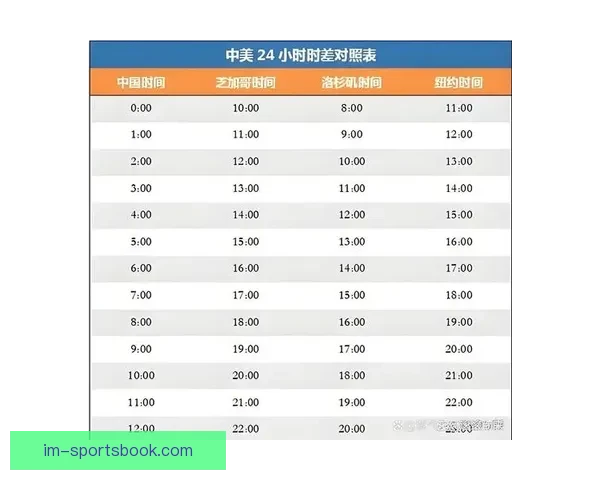 2026世界杯在线观看高清直播入口与赛程时间全攻略最新指南版