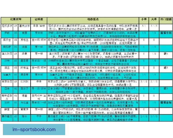 世界杯竞猜游戏攻略 如何精准预测比赛结果提高中奖几率
