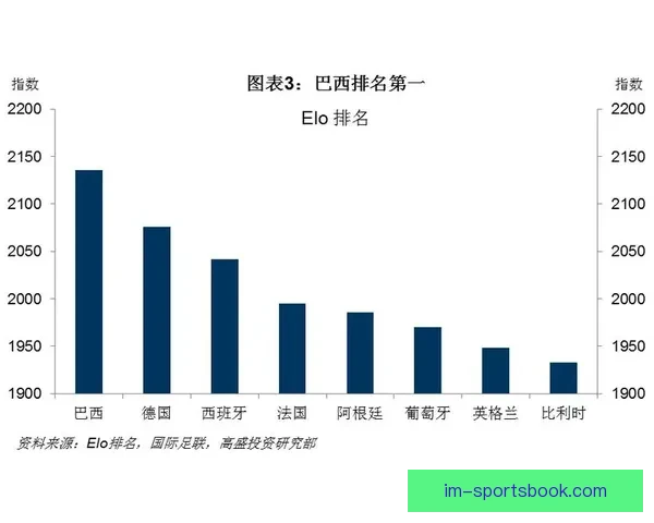 世界杯竞猜数据分析与预测模型构建及其对赛事结果的影响研究