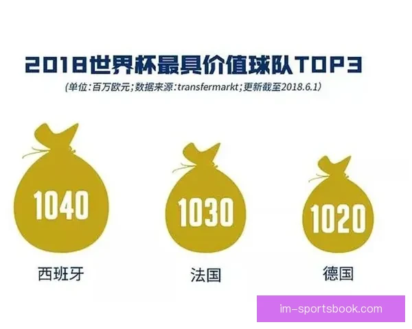 2026世界杯冠军赔率分析 各大球队胜算逐一揭秘 2026世界杯冠军赔率分析 各大球队胜算逐一揭秘